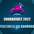 Eurobasket 2022: Οι «φούριας ρόχας» στην κορυφή της Ευρώπης