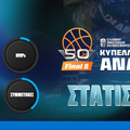 Στατιστικά ΟΠΑΠ Final 8 Κύπελλο Ελλάδας