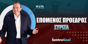 Στοίχημα Εκλογές ΣΥΡΙΖΑ: Θρίαμβος από την πρώτη Κυριακή