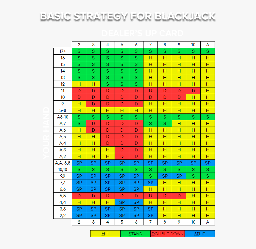 bj chart